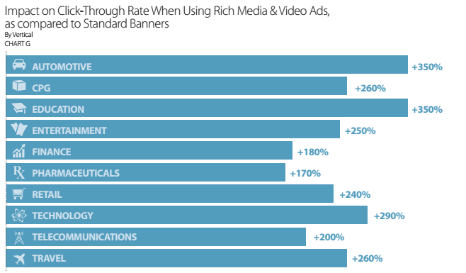 Video Marketing Statistics