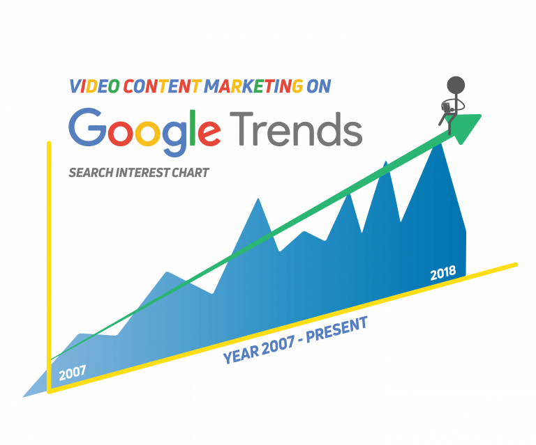 Content Marketing Video Google Trends