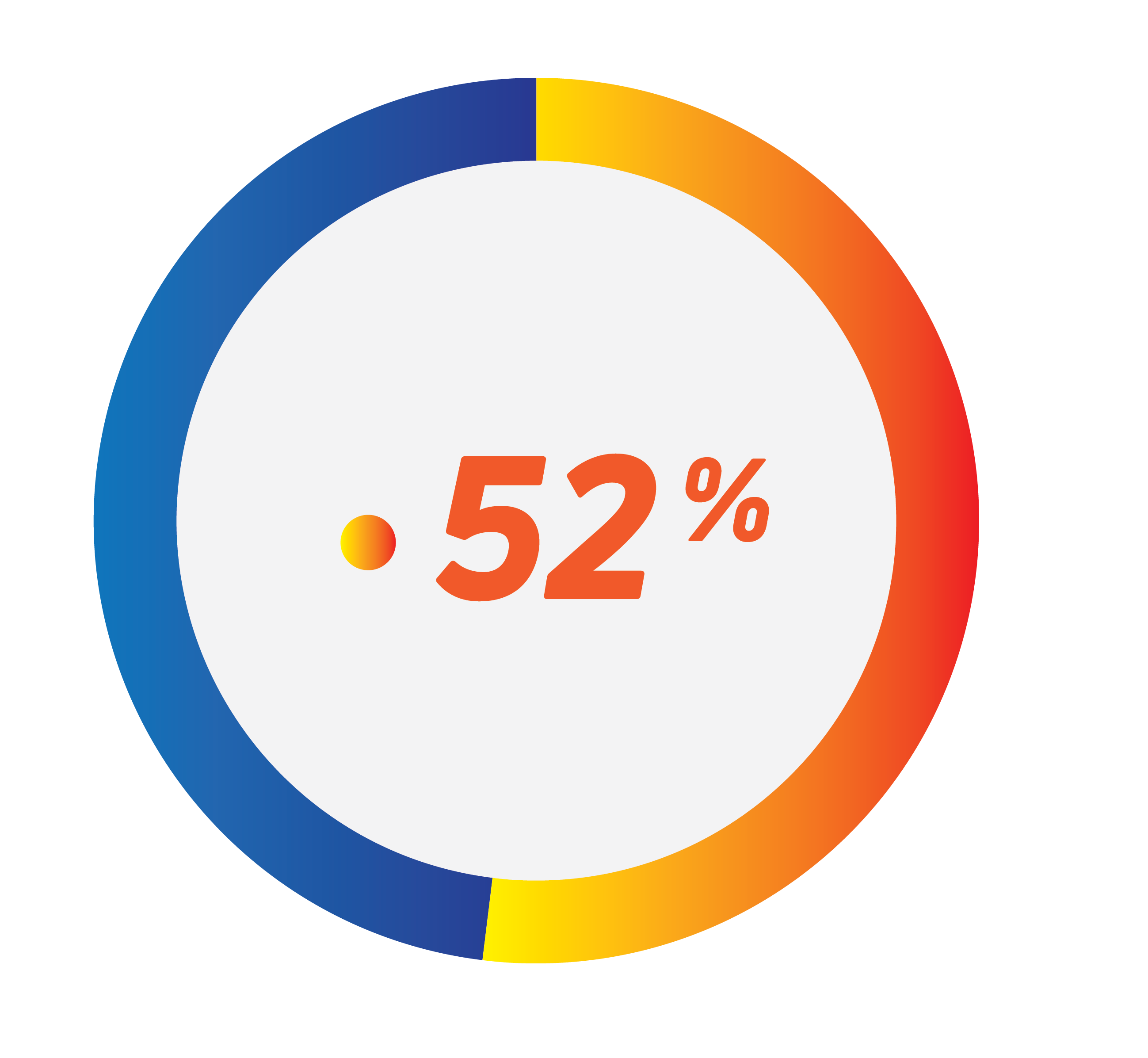 Video Marketing ROI Pie Chart