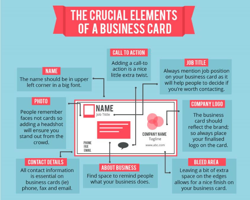 Business Card Elements Infograhpic